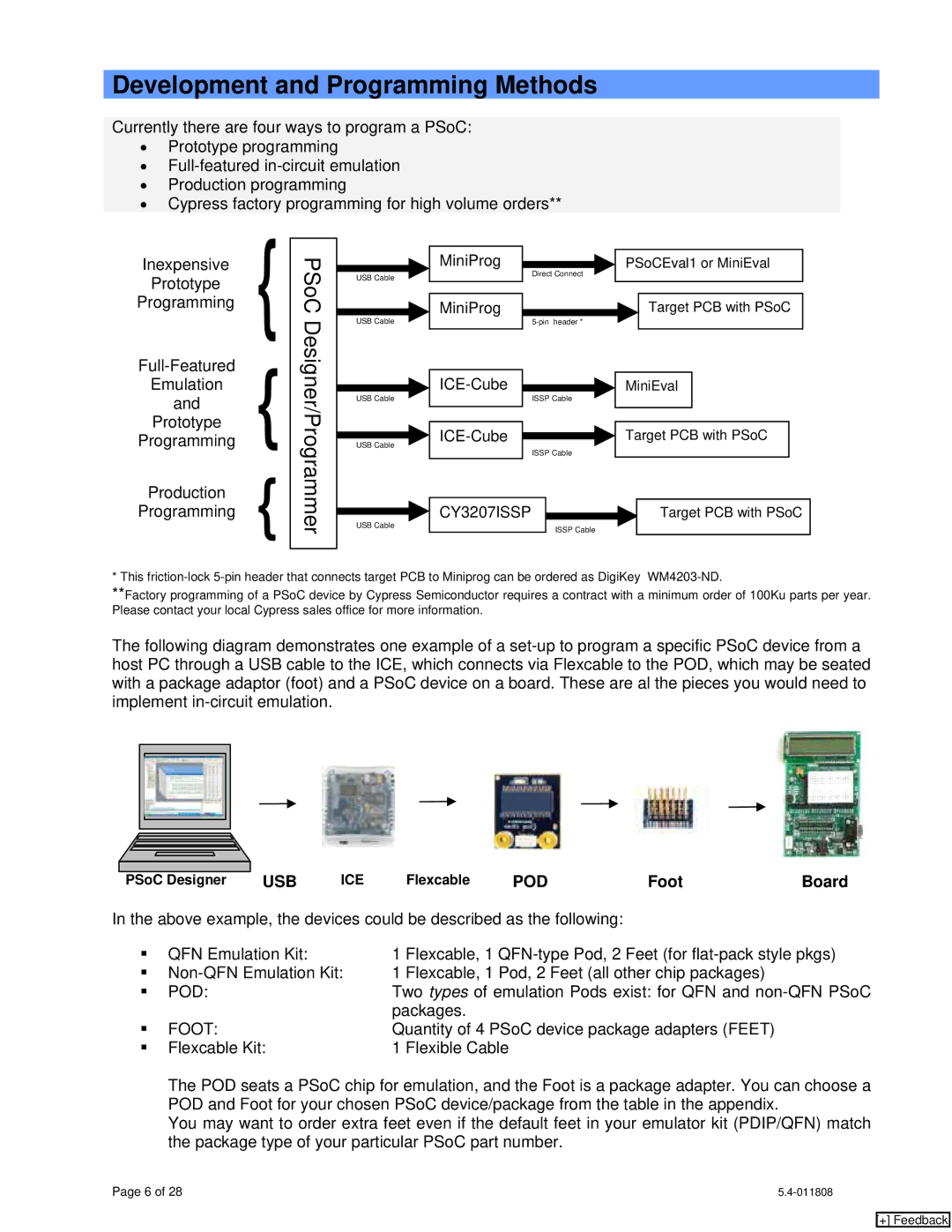 Cypress CY8C27x43, CY20x34, CY7C1062DV33, CY8C24x94, CY8CLEDxx, CY8C21x34 Development and Programming Methods, Foot, Board 