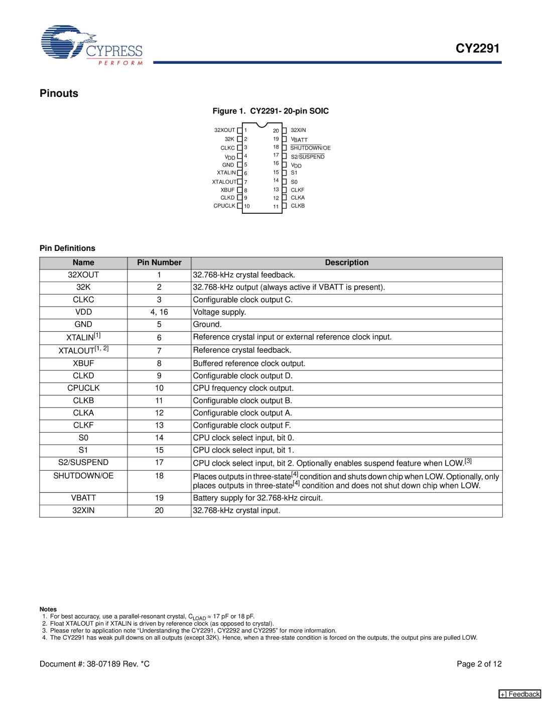 Cypress CY2291 manual Pinouts, Pin Definitions Name Pin Number Description 