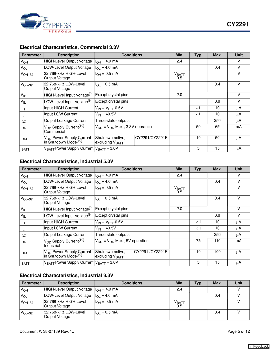 Cypress CY2291 manual Electrical Characteristics, Industrial 