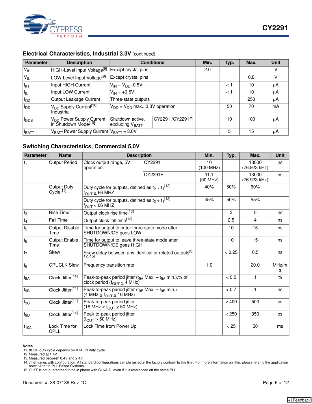 Cypress CY2291 manual Switching Characteristics, Commercial, Parameter Name Description Min Typ Max Unit, Cpll 