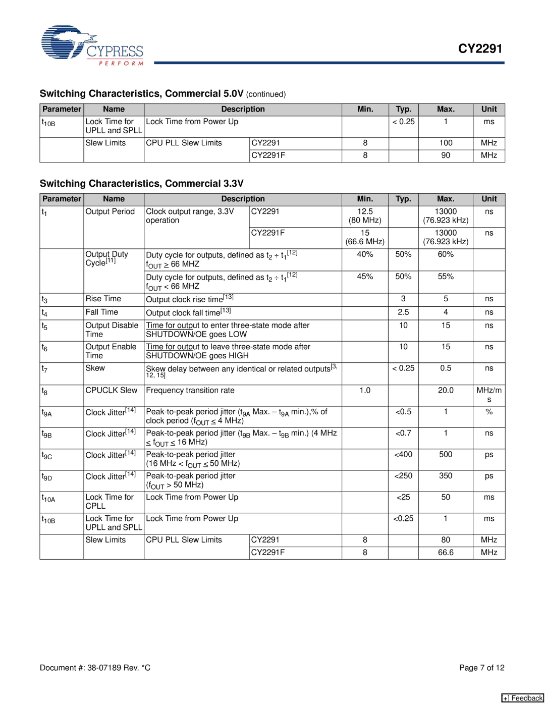 Cypress manual CY2291F MHz, Operation 80 MHz 76.923 kHz CY2291F, MHz 76.923 kHz Output Duty, 50% 