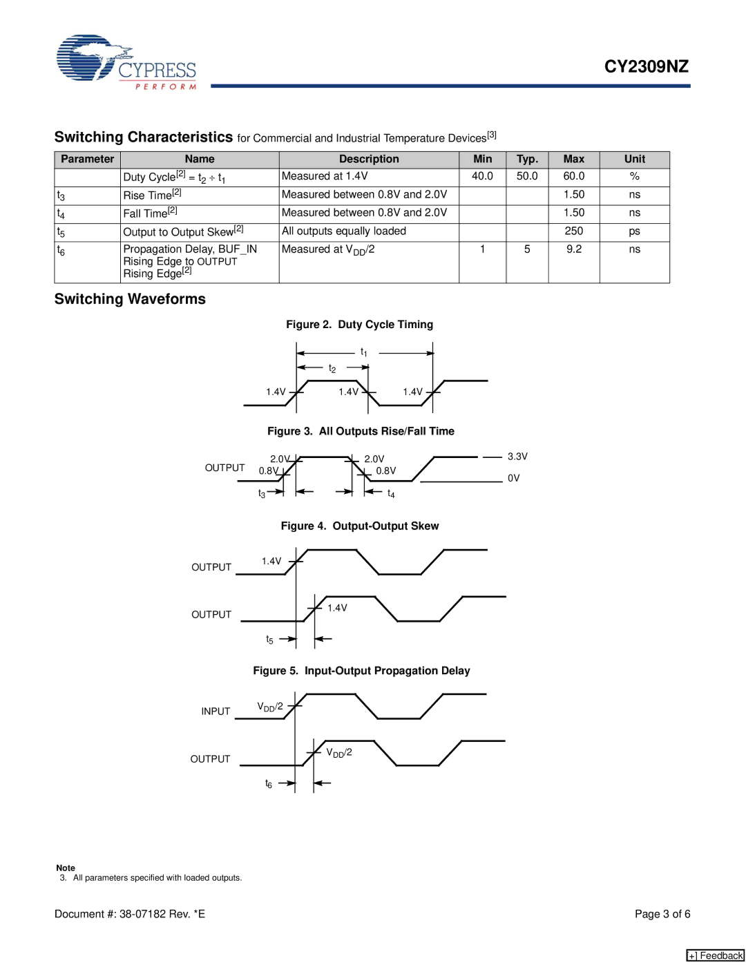 Cypress CY2309NZ manual Switching Waveforms, Parameter Name Description Min Typ Max Unit 