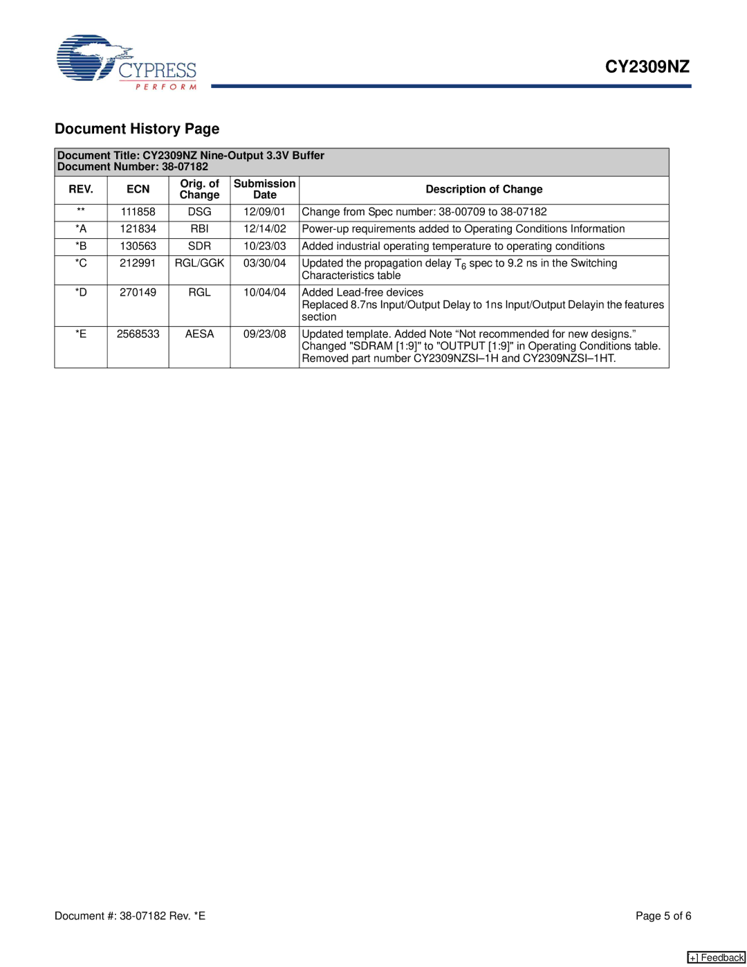 Cypress CY2309NZ manual Document History, Orig. Submission Description of Change Date 