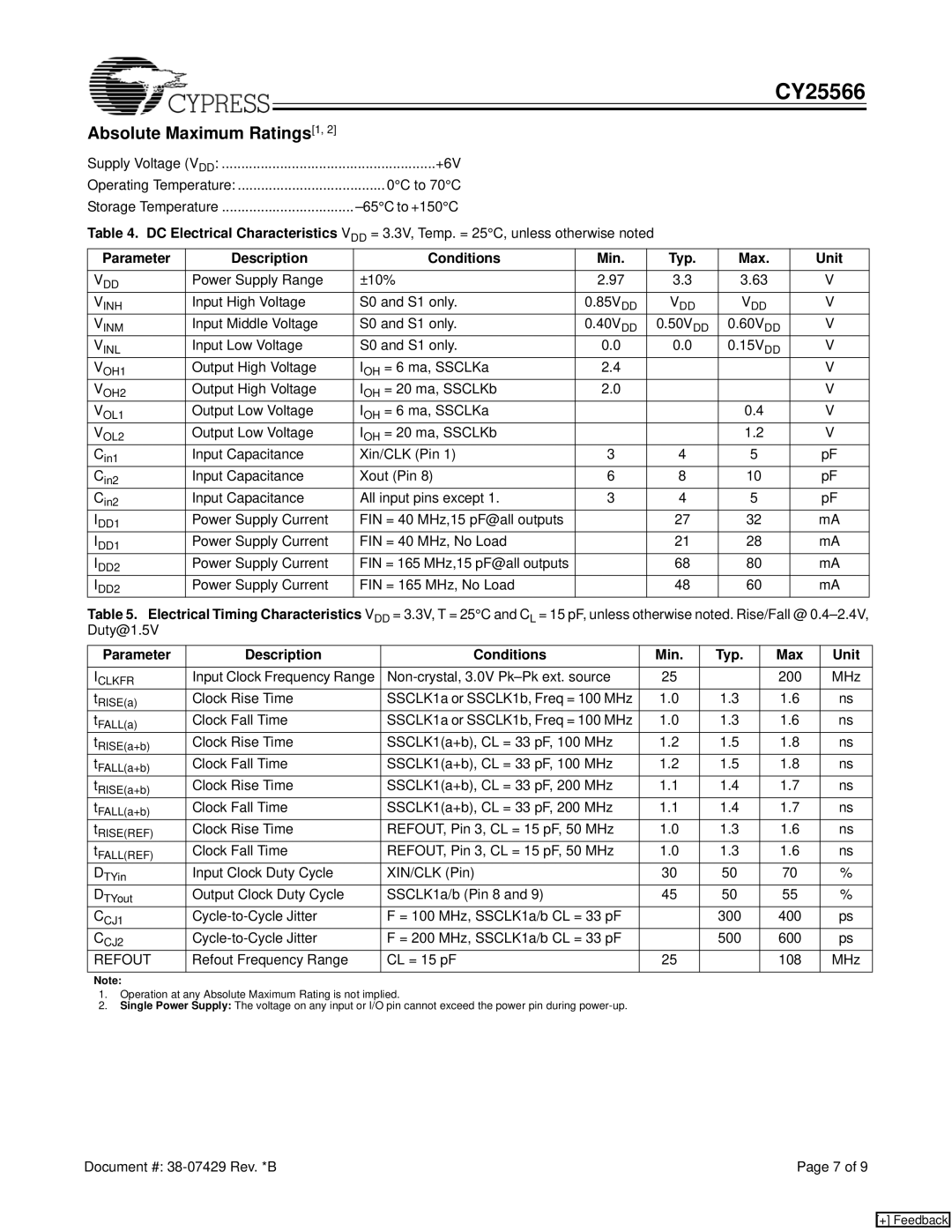Cypress CY25566 manual Absolute Maximum Ratings1, Parameter Description Conditions Min Typ Max Unit 