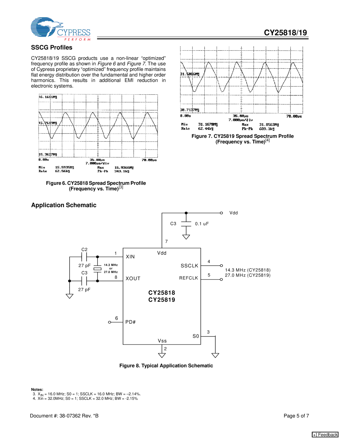 Cypress CY25818, CY25819 manual Sscg Profiles, Application Schematic, Xin 