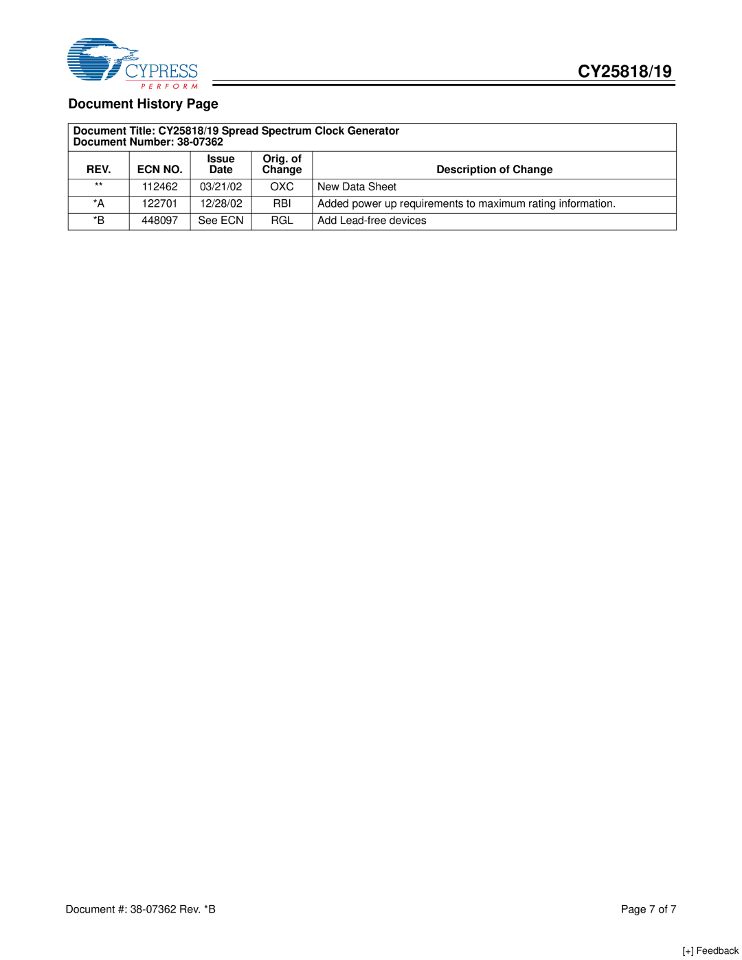 Cypress CY25818, CY25819 manual Document History, Issue Orig. Description of Change Date, Oxc, Rbi 