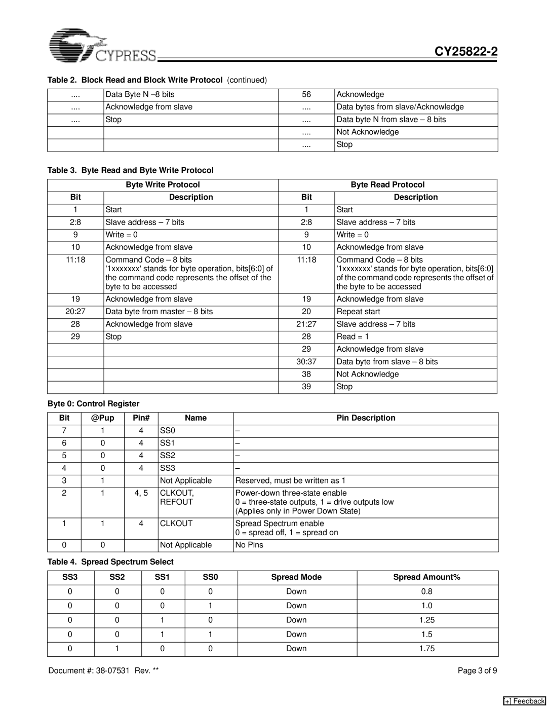 Cypress CY25822-2 manual Block Read and Block Write Protocol, Byte 0 Control Register Bit @Pup Pin# Name Pin Description 