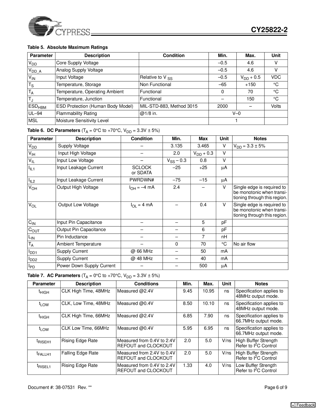 Cypress CY25822-2 manual Parameter Description Condition Min Max Unit, Description Conditions Min Max Unit 