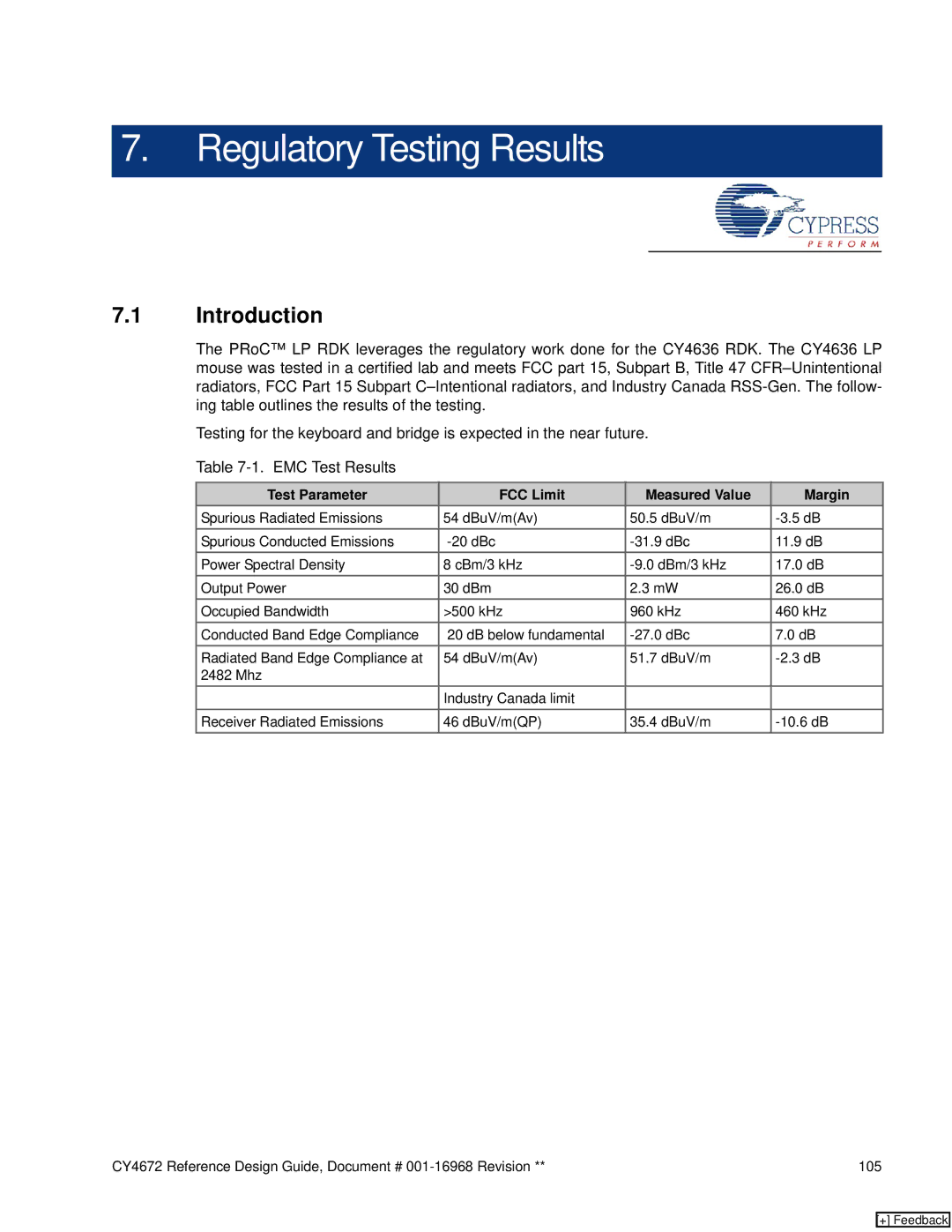 Cypress CY4672 manual Regulatory Testing Results, Test Parameter FCC Limit Measured Value Margin 