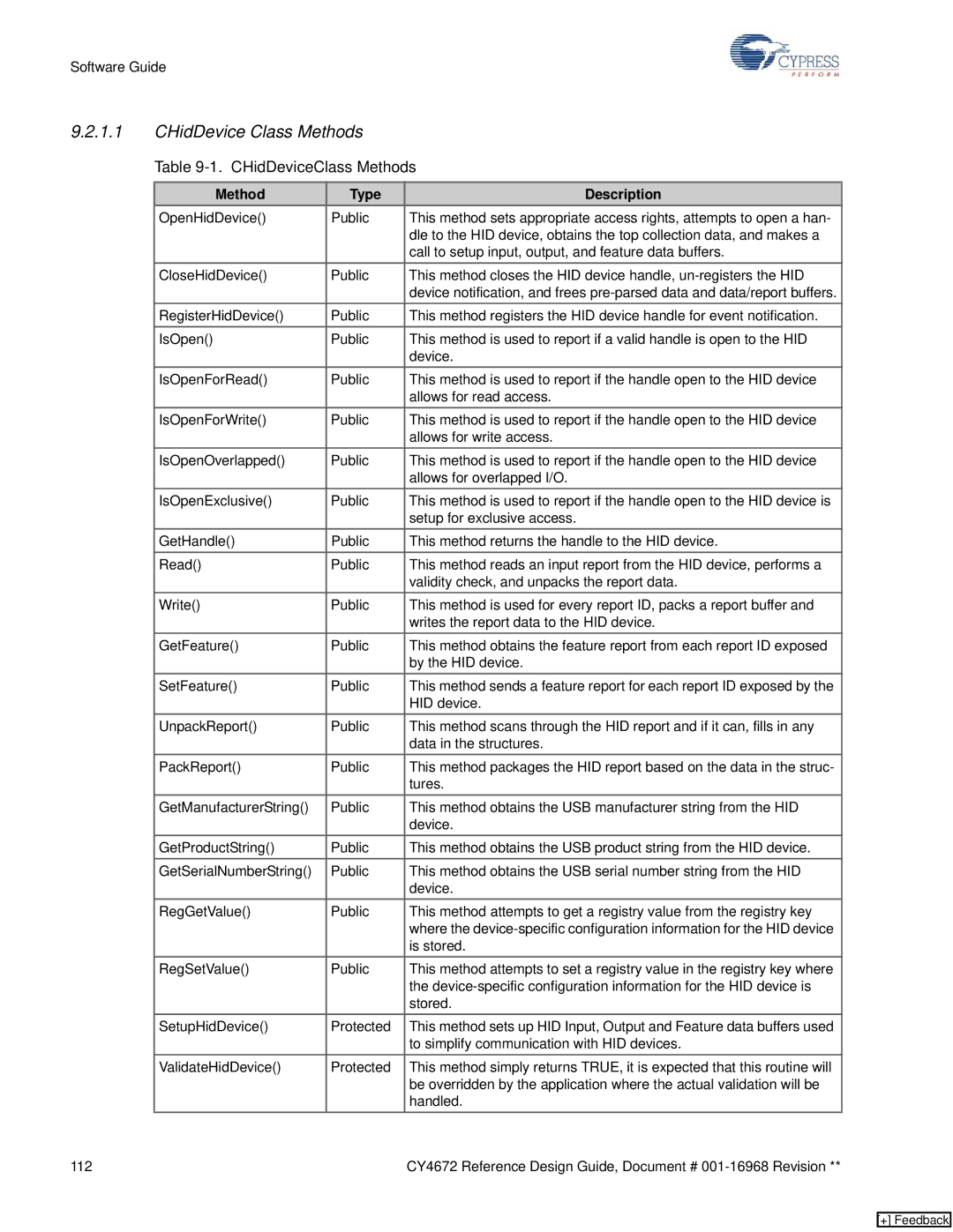 Cypress CY4672 manual CHidDevice Class Methods, CHidDeviceClass Methods, Method Type Description 