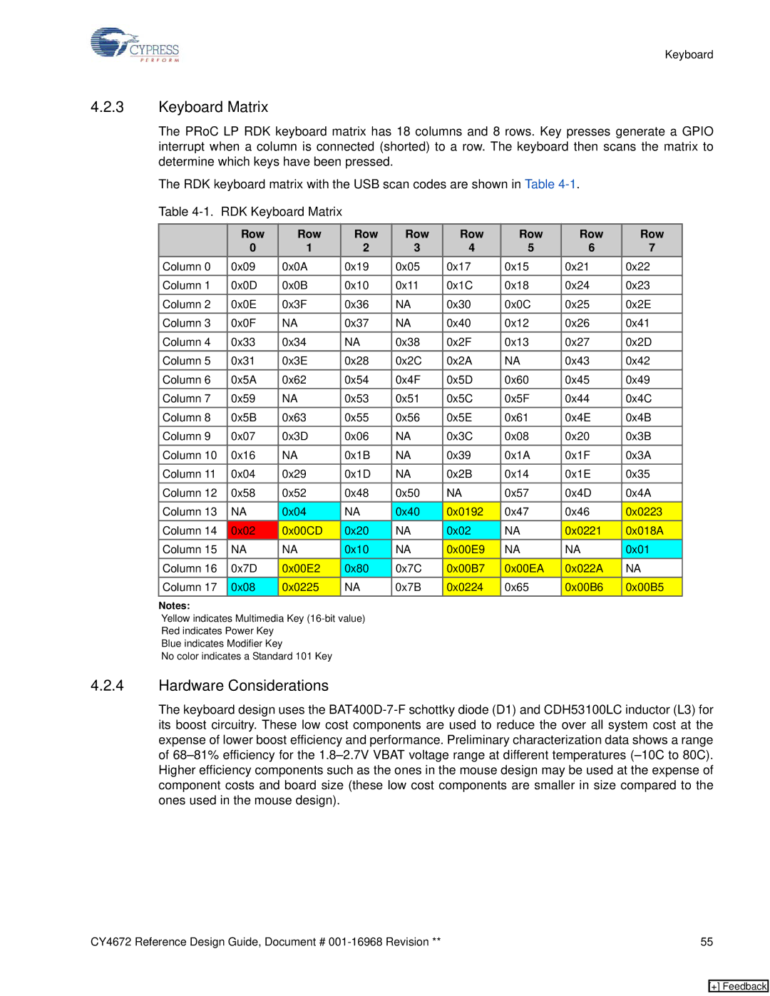 Cypress CY4672 manual Keyboard Matrix, Row 