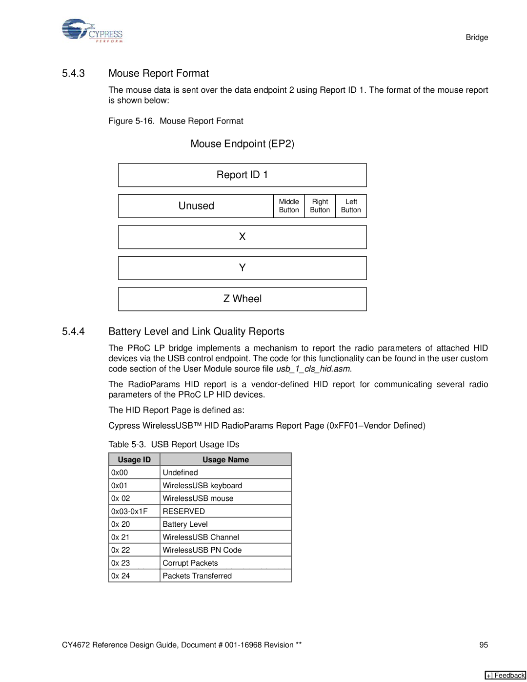 Cypress CY4672 Mouse Report Format, Mouse Endpoint EP2 Report ID Unused, Wheel Battery Level and Link Quality Reports 