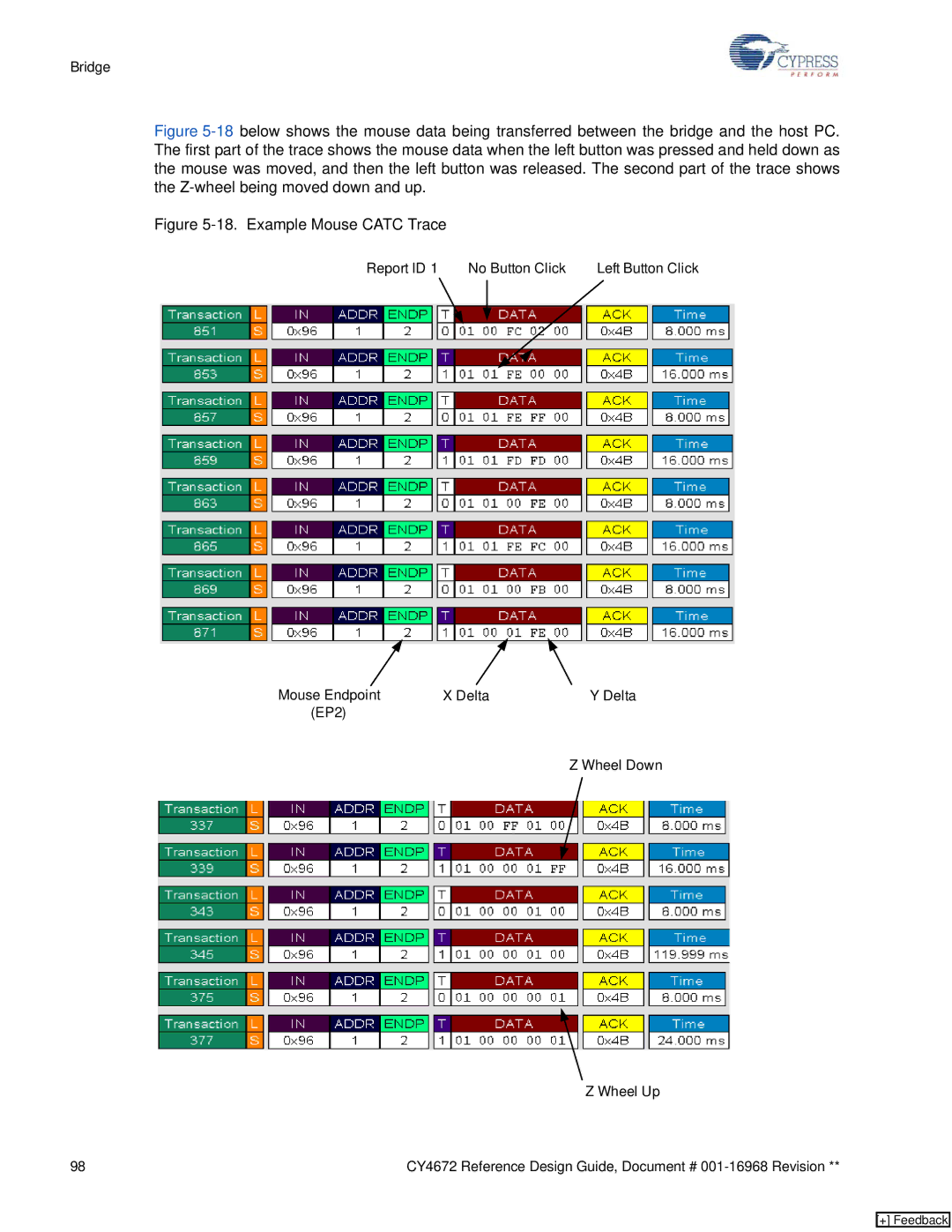 Cypress CY4672 manual Example Mouse Catc Trace 