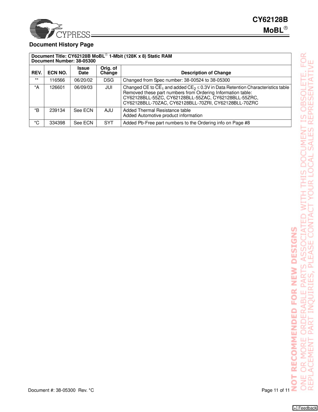 Cypress CY62128B manual Document History, REV ECN no, Issue Orig. Description of Change Date 