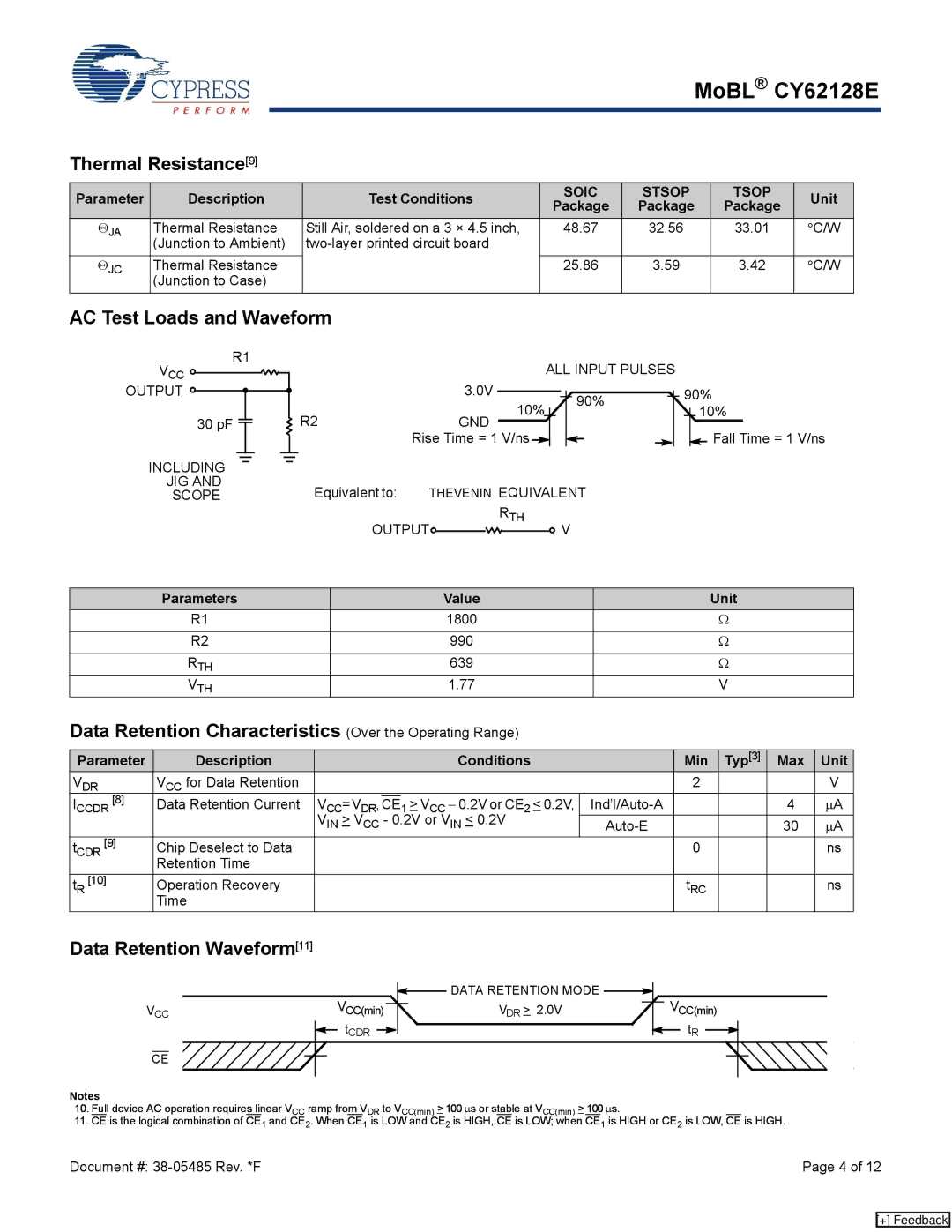 Cypress CY62128E Thermal Resistance9, AC Test Loads and Waveform, Data Retention Characteristics Over the Operating Range 