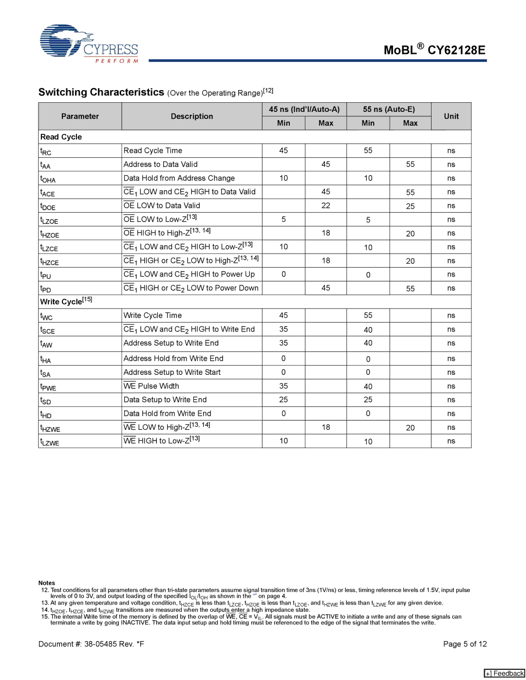 Cypress CY62128E manual Switching Characteristics Over the Operating Range12, Read Cycle, Write Cycle15 