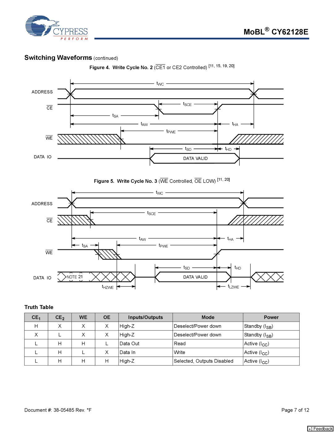 Cypress CY62128E manual Write Cycle No CE1 or CE2 Controlled 11, 15, 19, Inputs/Outputs Mode Power 