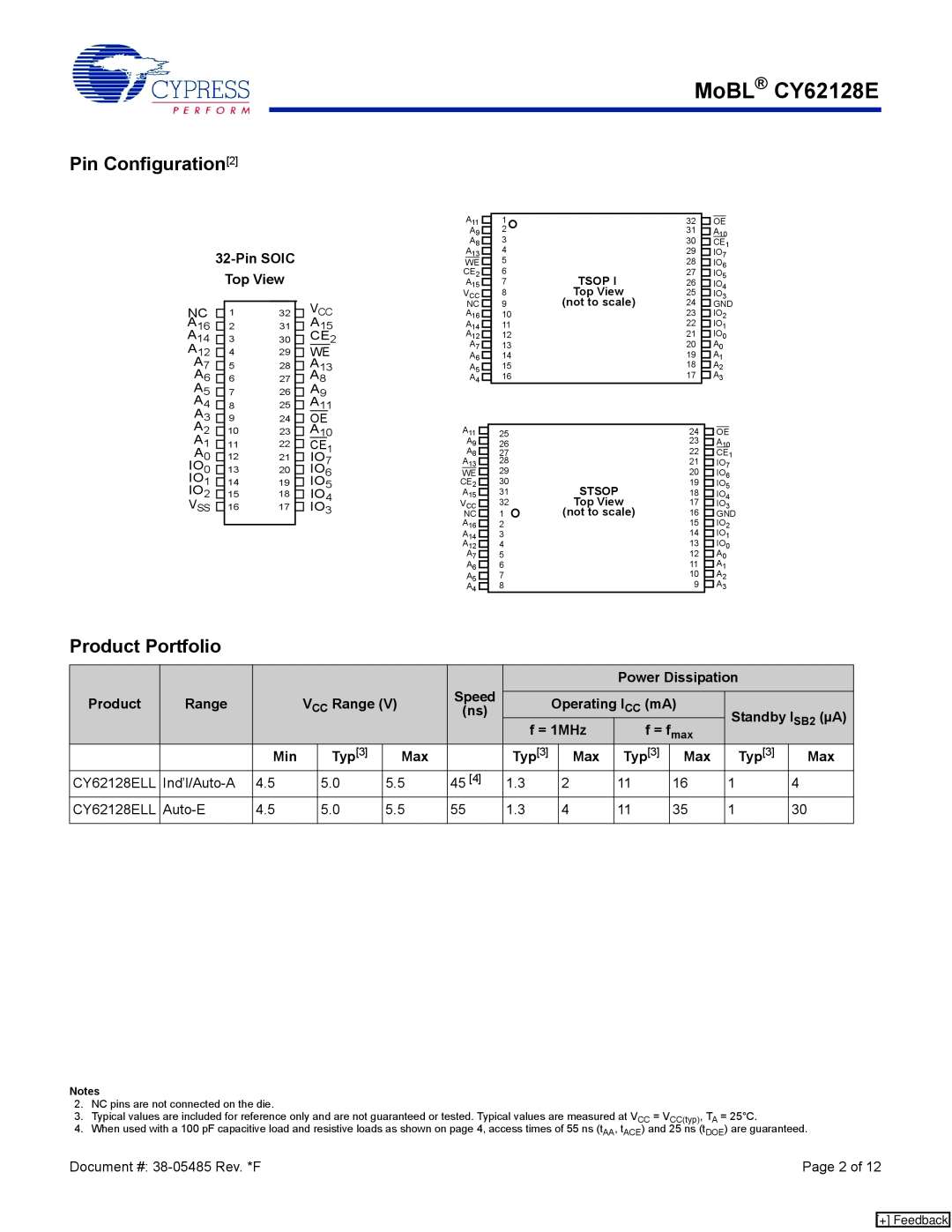 Cypress manual Pin Configuration2, Product Portfolio, MoBL CY62128E, A7 A6 A5 A4 A3 A2 A1 A0 IO0 IO1 IO2, CE2 WE, A8 A9 