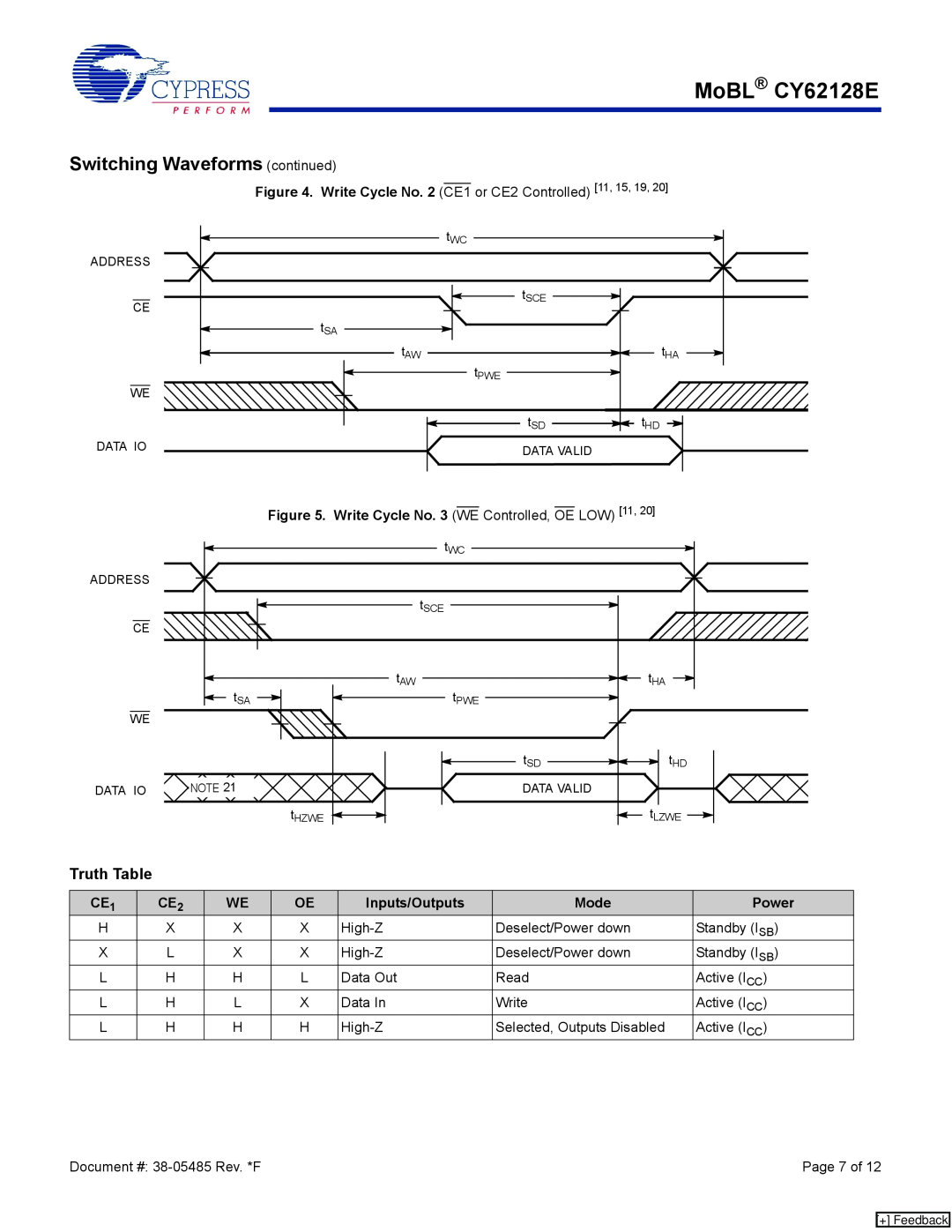Cypress manual Switching Waveforms continued, Truth Table, MoBL CY62128E 