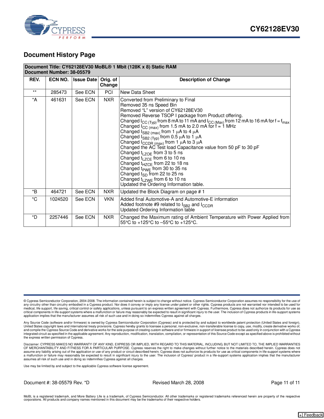 Cypress CY62128EV30 manual Document History, Issue Date Orig. Description of Change, Pci, Nxr, Vkn 