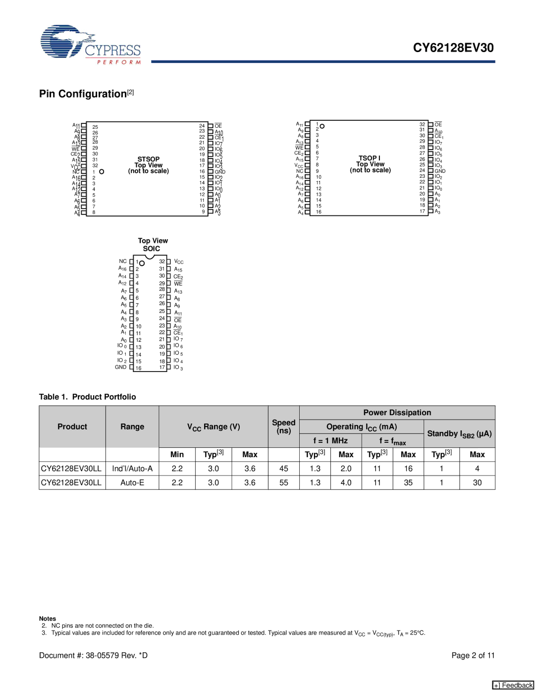 Cypress CY62128EV30 manual Pin Configuration2, Max, Ind’l/Auto-A, Auto-E 