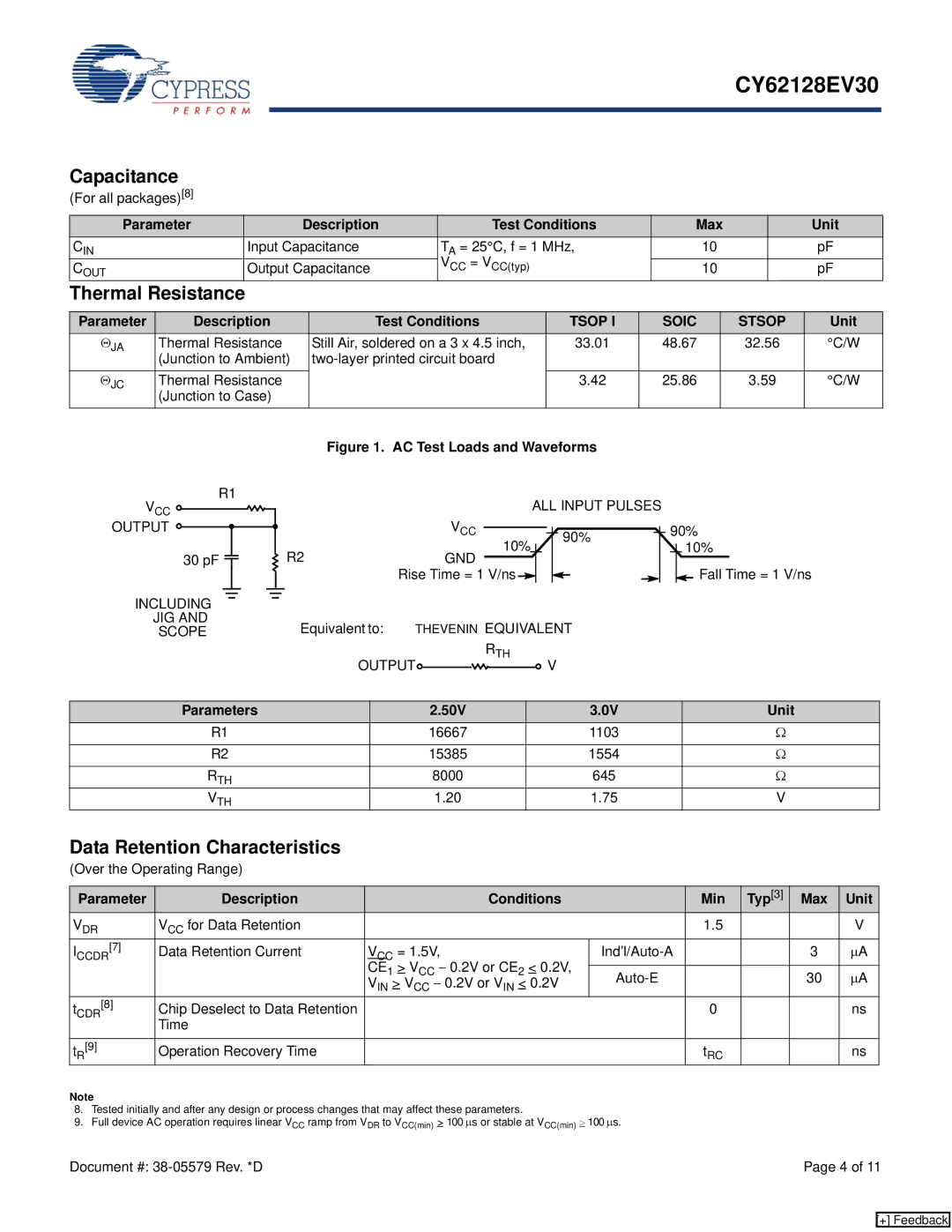 Cypress CY62128EV30 manual Capacitance, Data Retention Characteristics 