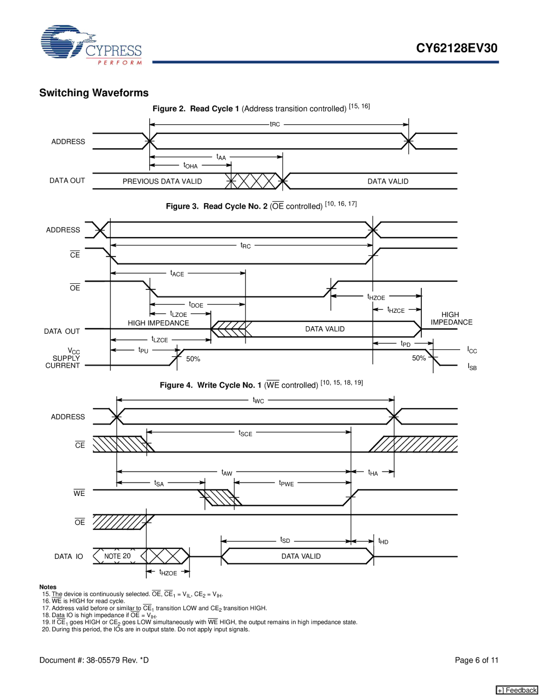 Cypress CY62128EV30 manual Switching Waveforms, Read Cycle 1 Address transition controlled 15 