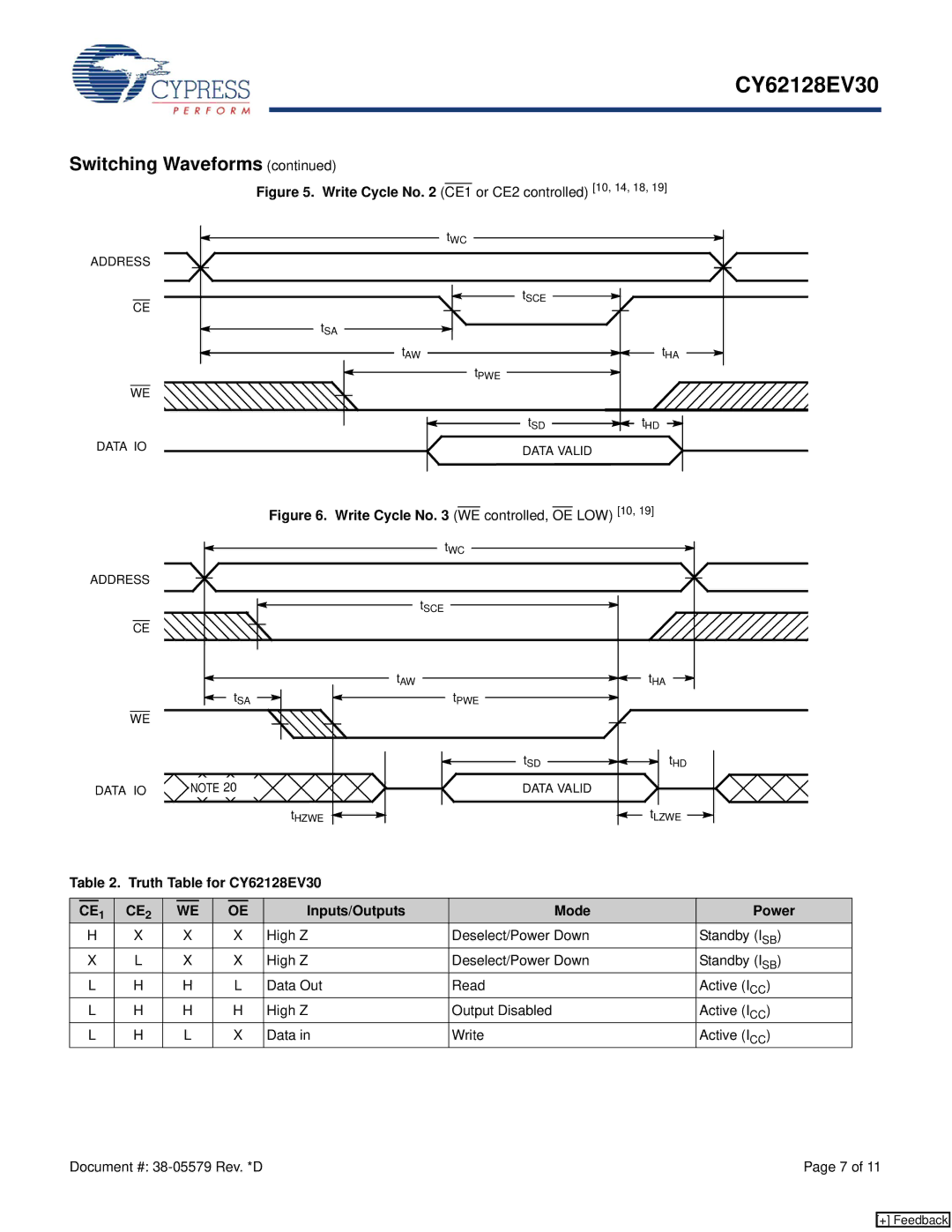 Cypress manual Write Cycle No CE1 or CE2 controlled 10, 14, 18, Truth Table for CY62128EV30 Inputs/Outputs Mode Power 