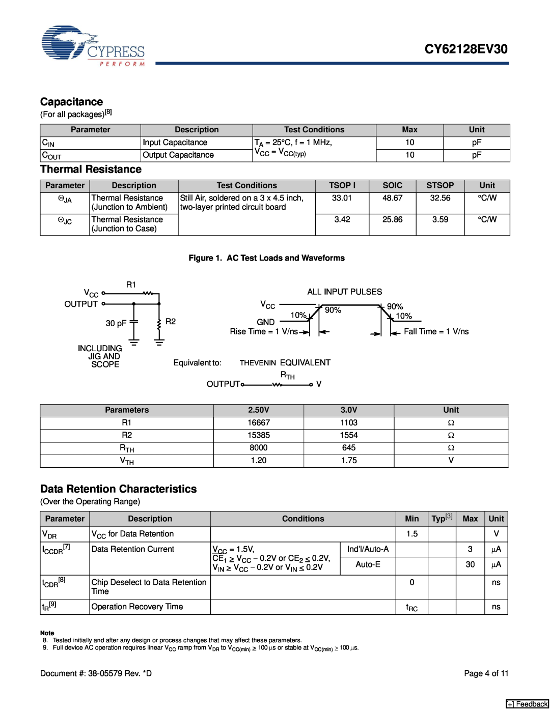 Cypress CY62128EV30 manual Capacitance, Data Retention Characteristics, Thermal Resistance 
