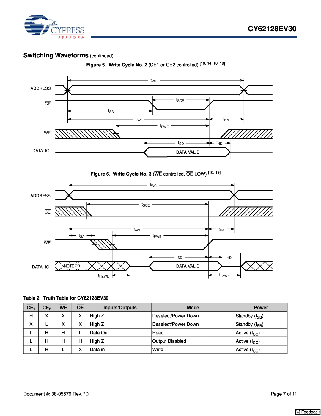 Cypress CY62128EV30 manual Switching Waveforms continued 