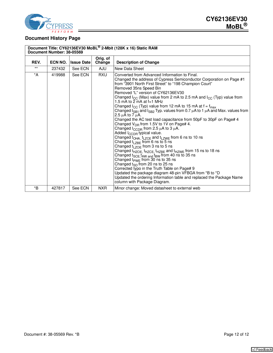 Cypress CY62136EV30 manual Document History, REV ECN no, Issue Date Orig. Description of Change 