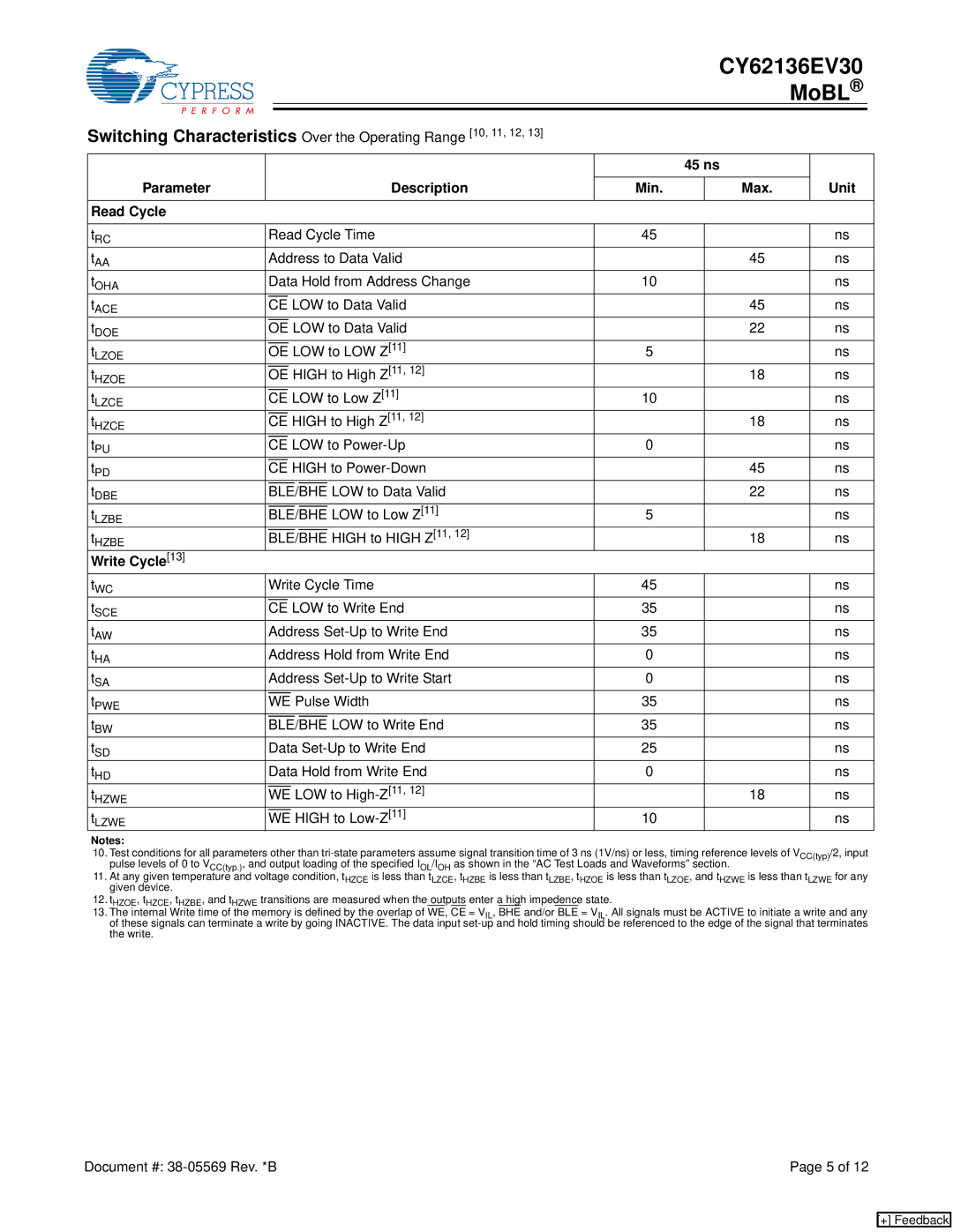 Cypress CY62136EV30 manual ns Parameter Description Unit Min Max Read Cycle, Write Cycle 