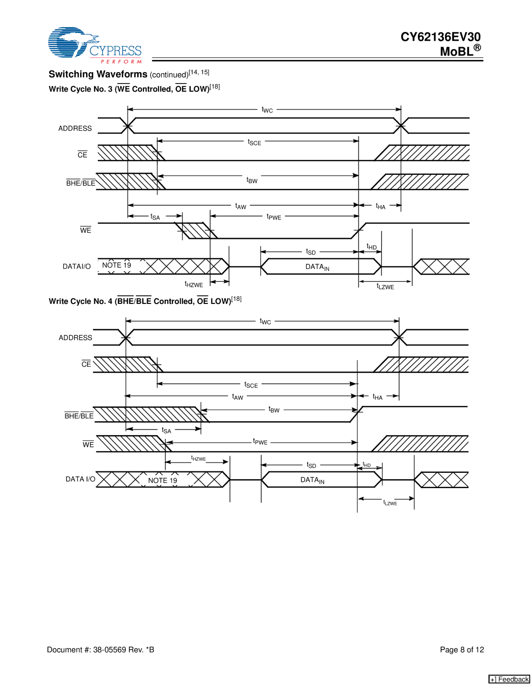 Cypress CY62136EV30 Write Cycle No WE Controlled, OE LOW18, Write Cycle No BHE/BLE Controlled, OE LOW18, DATAI/O Data 