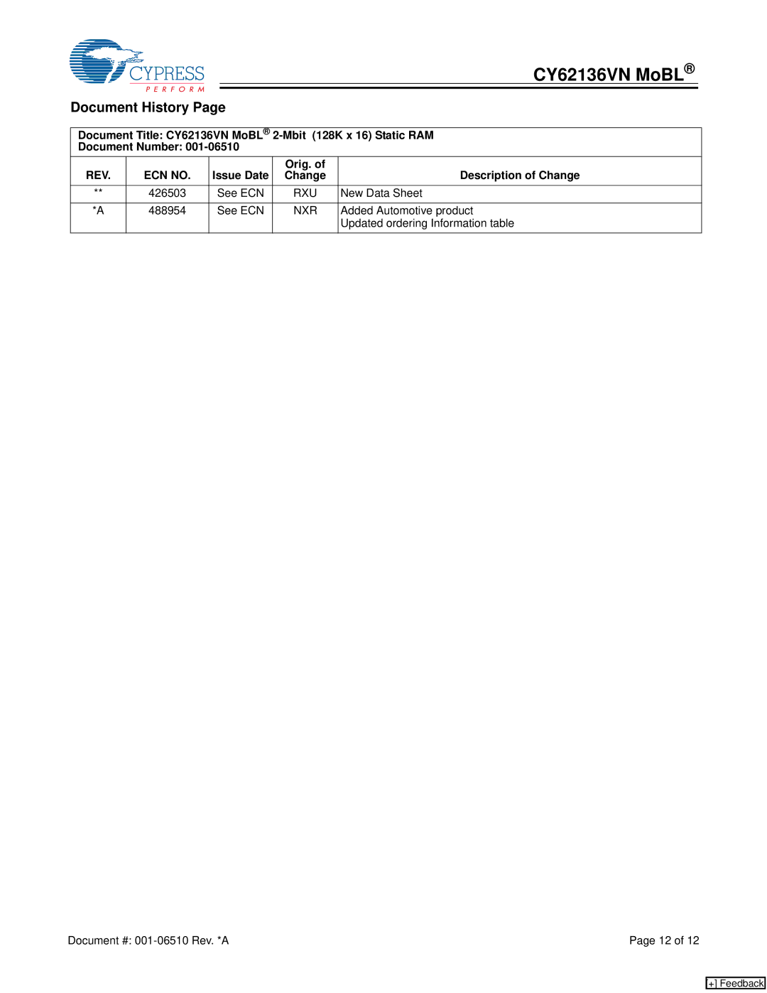 Cypress CY62136VN manual Document History, REV ECN no, Rxu, Nxr 