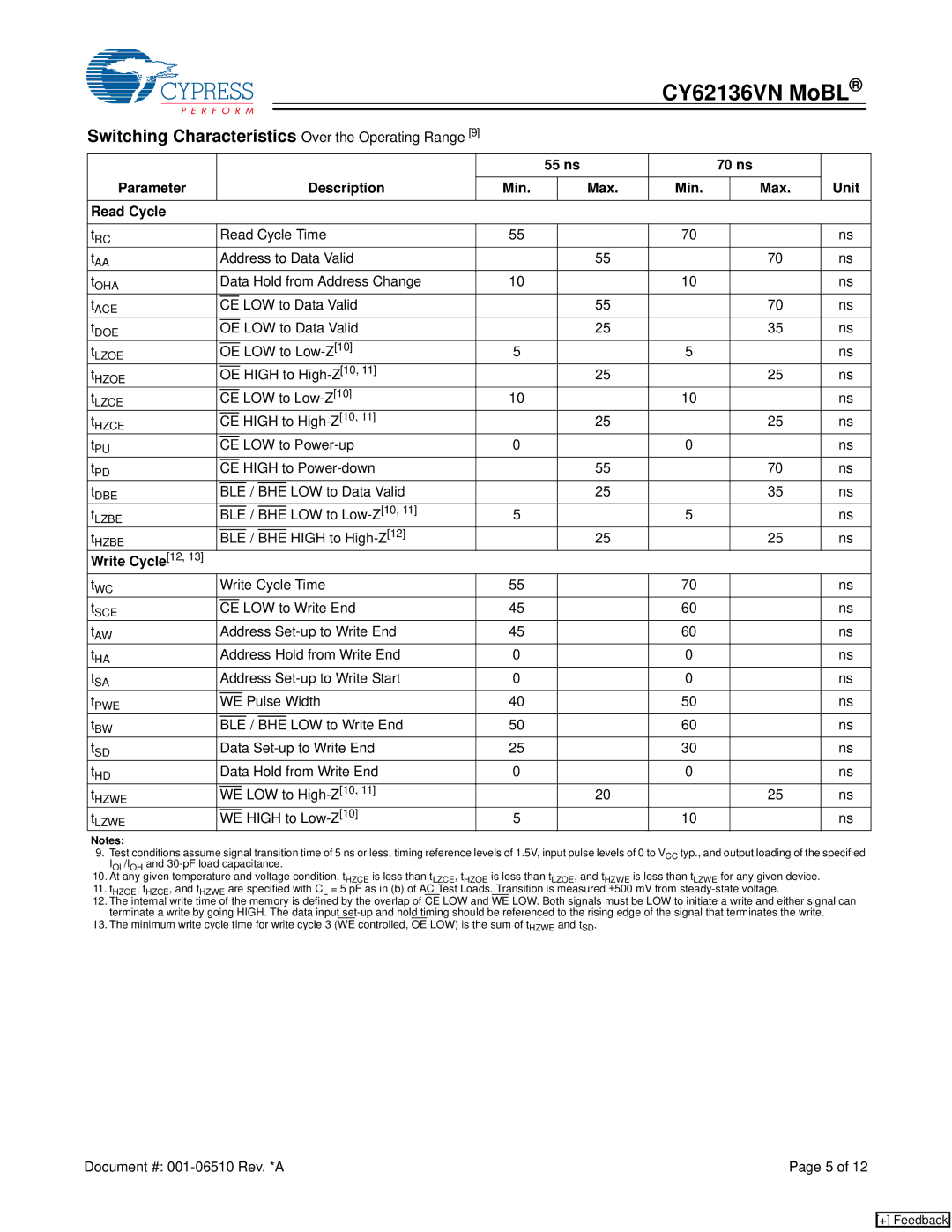 Cypress CY62136VN manual Switching Characteristics Over the Operating Range, Write Cycle 12 