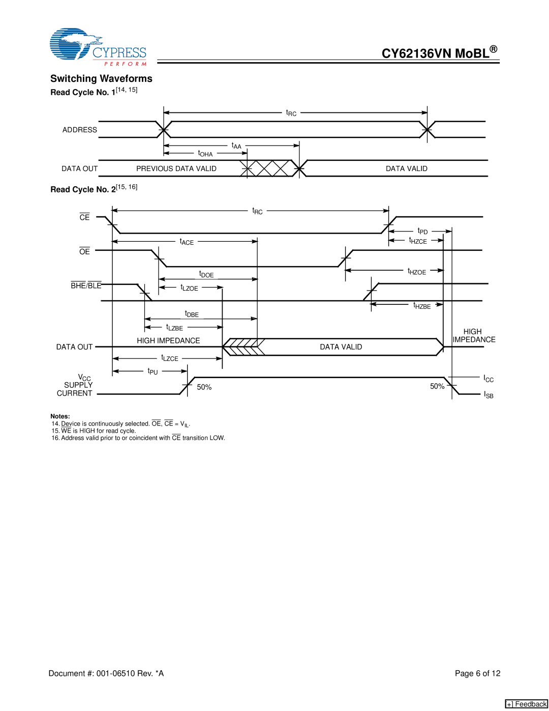 Cypress CY62136VN manual Switching Waveforms, Read Cycle No 