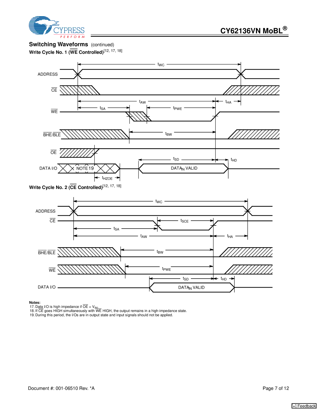 Cypress CY62136VN manual Write Cycle No WE Controlled12, 17, Write Cycle No CE Controlled12, 17, Data I/O Data in Valid 