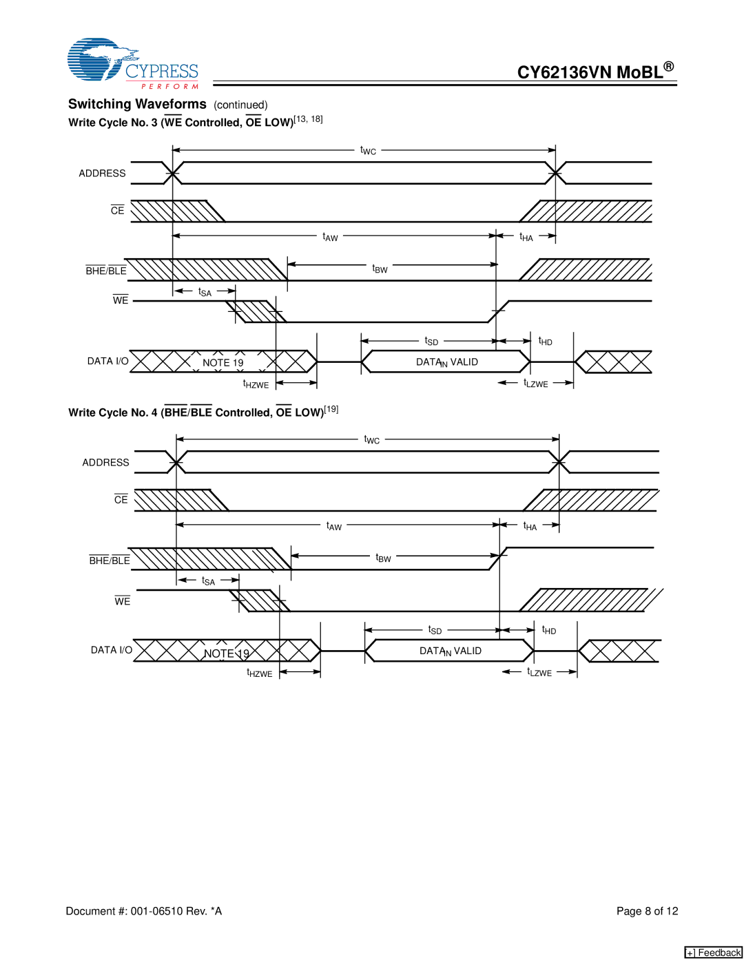 Cypress CY62136VN manual Write Cycle No WE Controlled, OE LOW13, Write Cycle No BHE/BLE Controlled, OE LOW19 