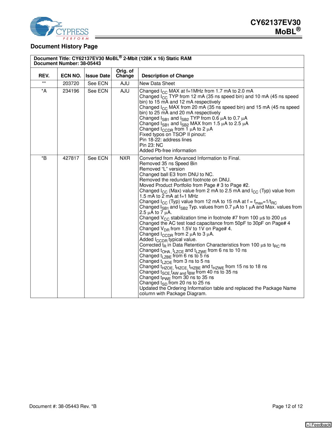 Cypress CY62137EV30 manual Document History, REV ECN no, Issue Date Orig. Description of Change 