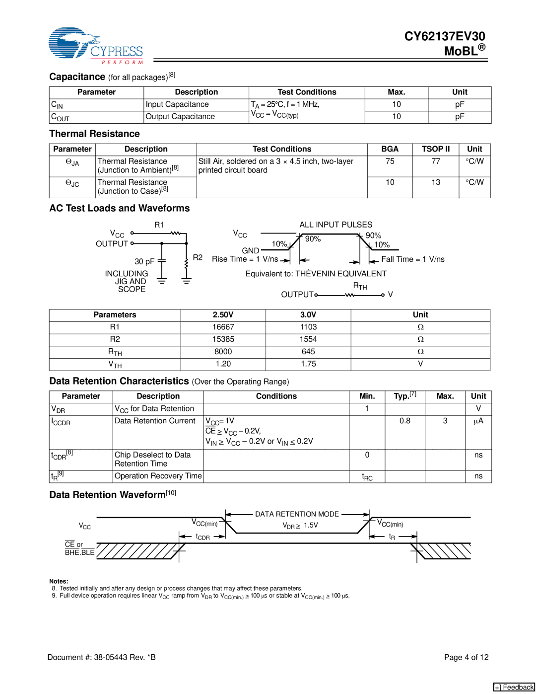 Cypress CY62137EV30 manual Thermal Resistance, AC Test Loads and Waveforms, Data Retention Waveform10, BGA Tsop 