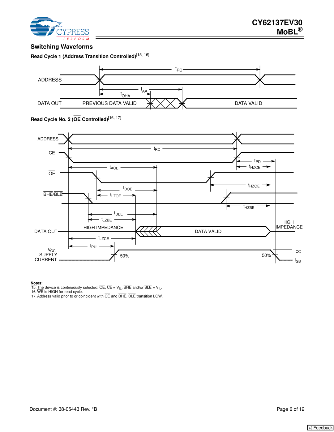 Cypress CY62137EV30 manual Switching Waveforms, Read Cycle 1 Address Transition Controlled15, Read Cycle No OE Controlled16 