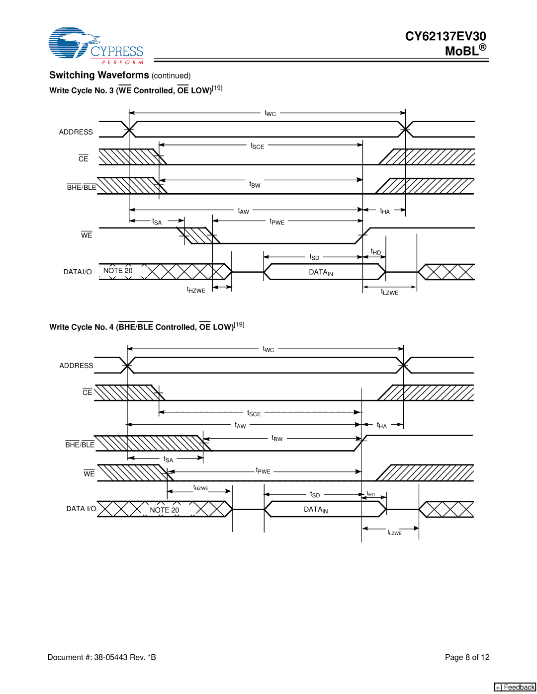 Cypress CY62137EV30 Write Cycle No WE Controlled, OE LOW19, Write Cycle No BHE/BLE Controlled, OE LOW19, DATAI/O Data 