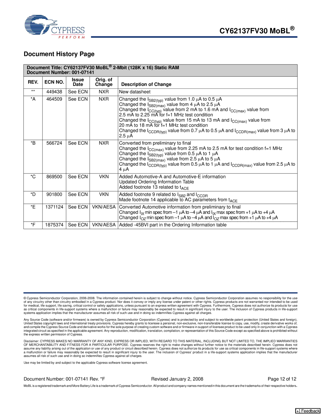 Cypress CY62137FV30 manual Document History, REV ECN no, Issue Orig. Date Change Description of Change 