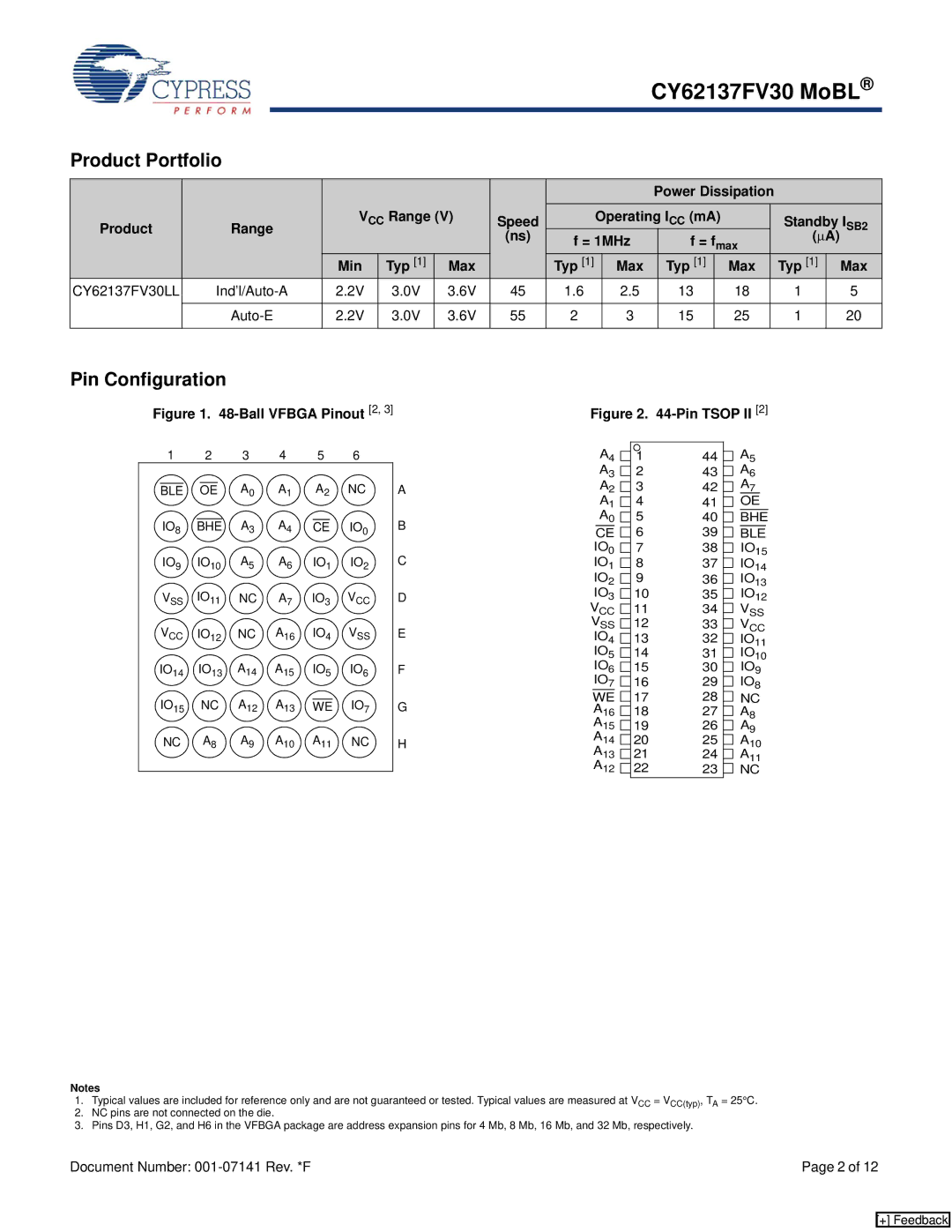 Cypress CY62137FV30 manual Product Portfolio, Pin Configuration, Min, Max Typ 