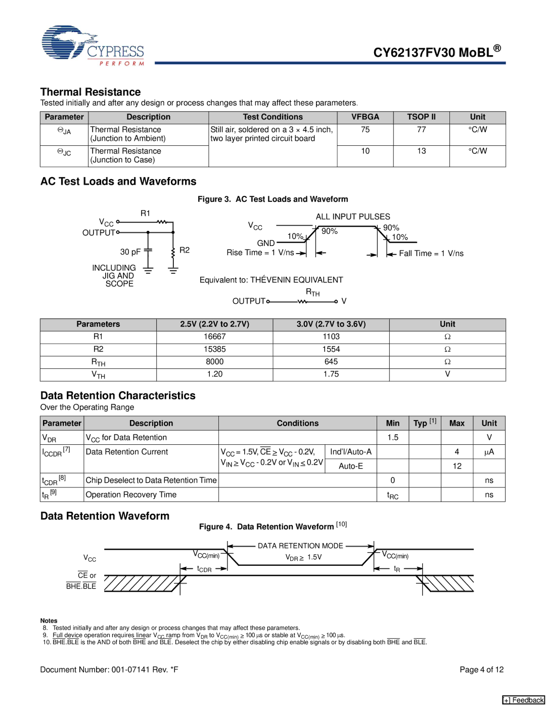 Cypress CY62137FV30 manual Thermal Resistance, AC Test Loads and Waveforms, Data Retention Characteristics, Vfbga Tsop 