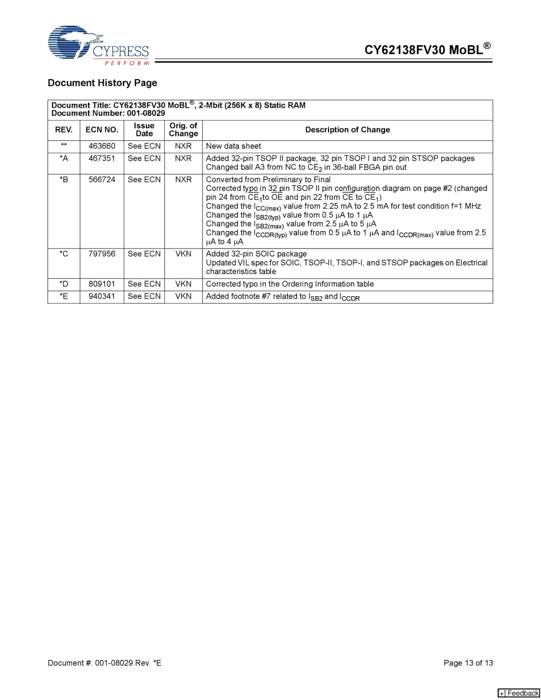 Cypress CY62138CV33, CY62138CV30, CY62138CV25, CY62138FV30 manual Document History, Issue Orig. Description of Change Date 