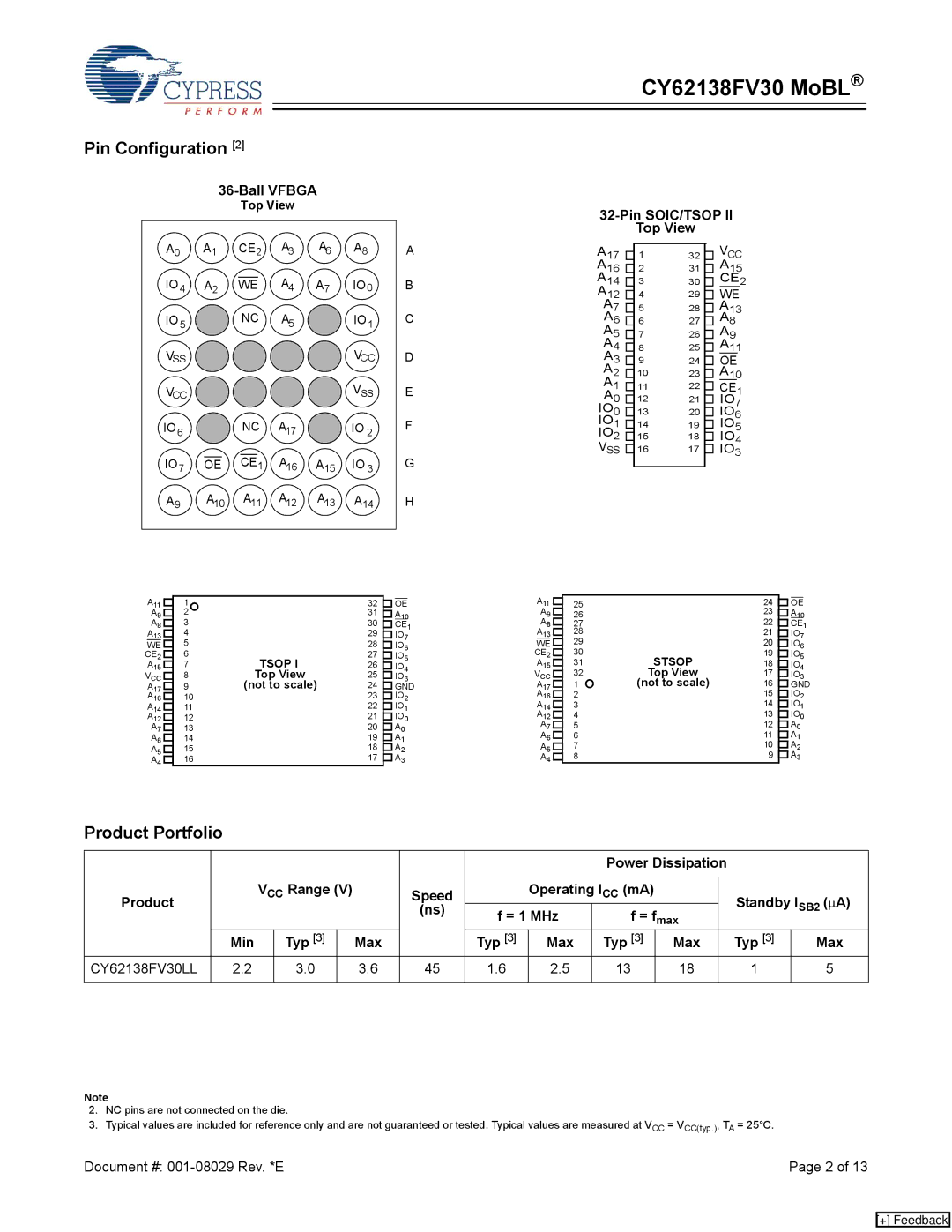 Cypress CY62138CV25, CY62138CV30, CY62138CV33, CY62138FV30 manual Pin Configuration, Product Portfolio 