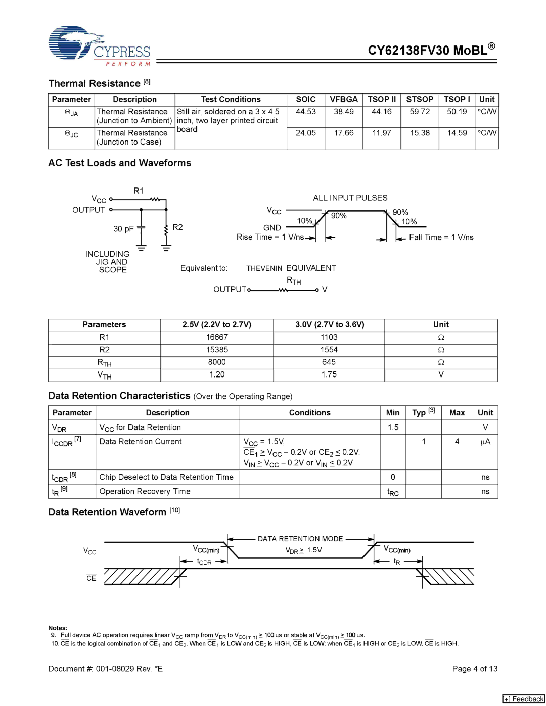 Cypress CY62138CV30, CY62138CV33, CY62138CV25 manual Thermal Resistance, AC Test Loads and Waveforms, Data Retention Waveform 