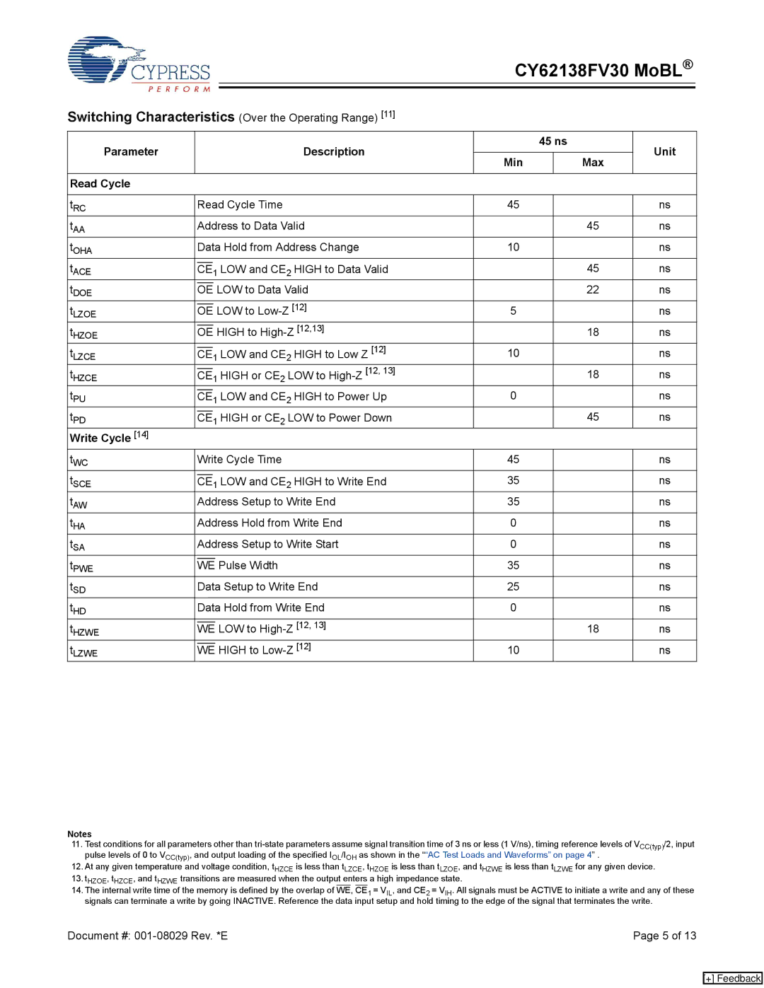 Cypress CY62138CV33, CY62138CV30, CY62138CV25, CY62138FV30 Parameter Description 45 ns Unit Min, Read Cycle, Write Cycle 