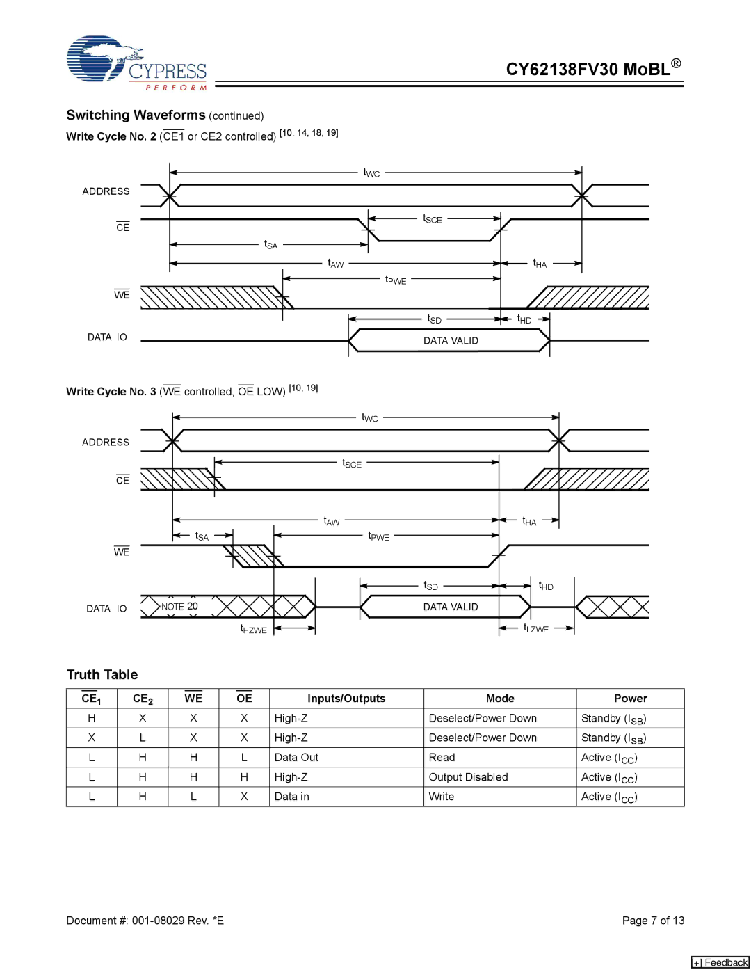 Cypress CY62138FV30, CY62138CV30, CY62138CV33, CY62138CV25 manual Truth Table, Inputs/Outputs Mode Power 